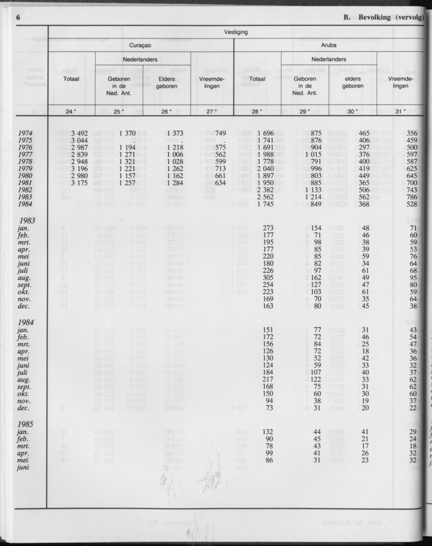 33ste Jaargang No.1 - Juli 1985 - Page 6