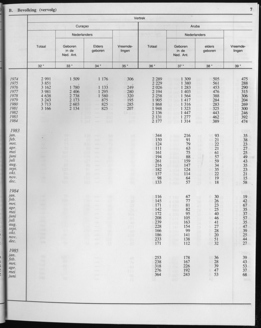 33ste Jaargang No.1 - Juli 1985 - Page 7