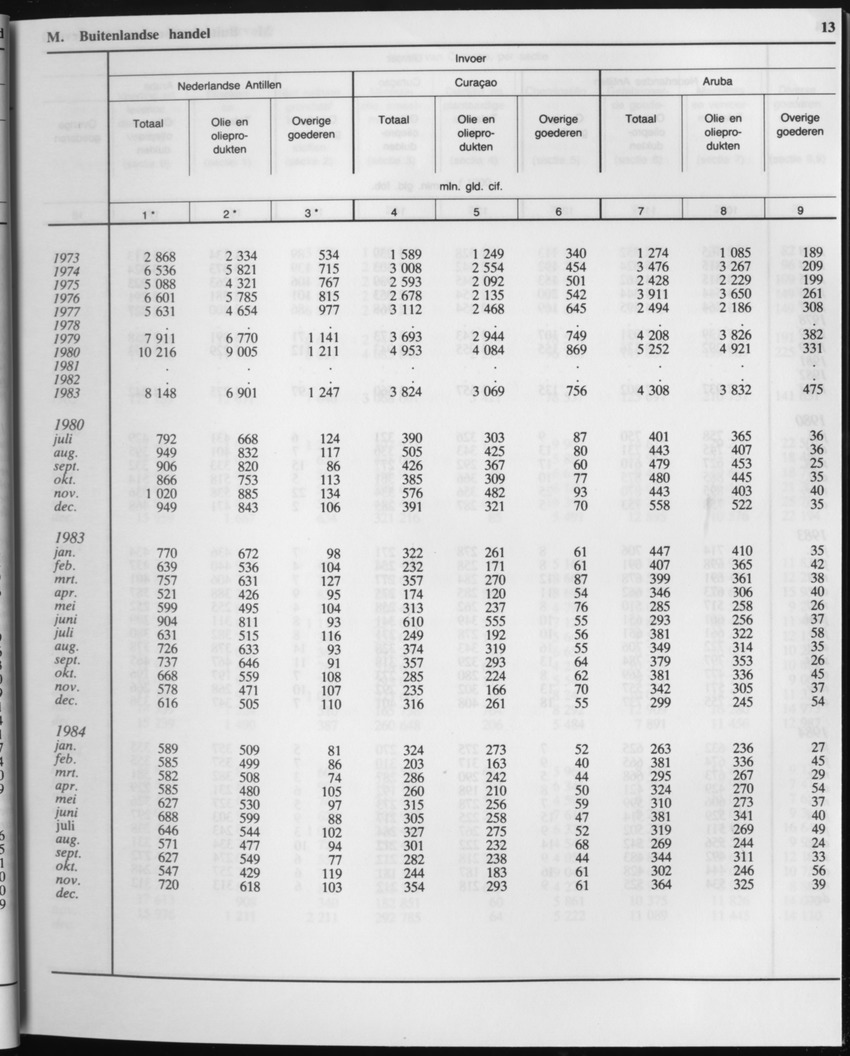 33ste Jaargang No.1 - Juli 1985 - Page 13