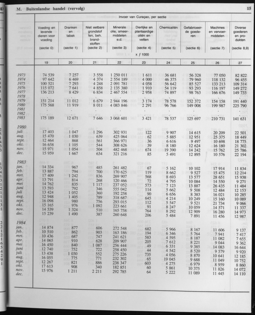 33ste Jaargang No.1 - Juli 1985 - Page 15