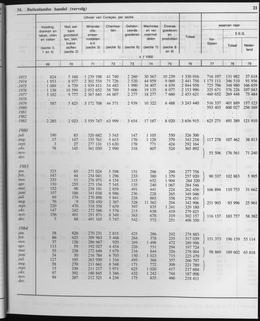 33ste Jaargang No.1 - Juli 1985 - Page 21