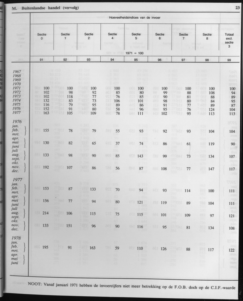 33ste Jaargang No.1 - Juli 1985 - Page 23