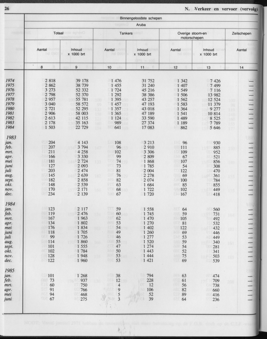 33ste Jaargang No.1 - Juli 1985 - Page 26