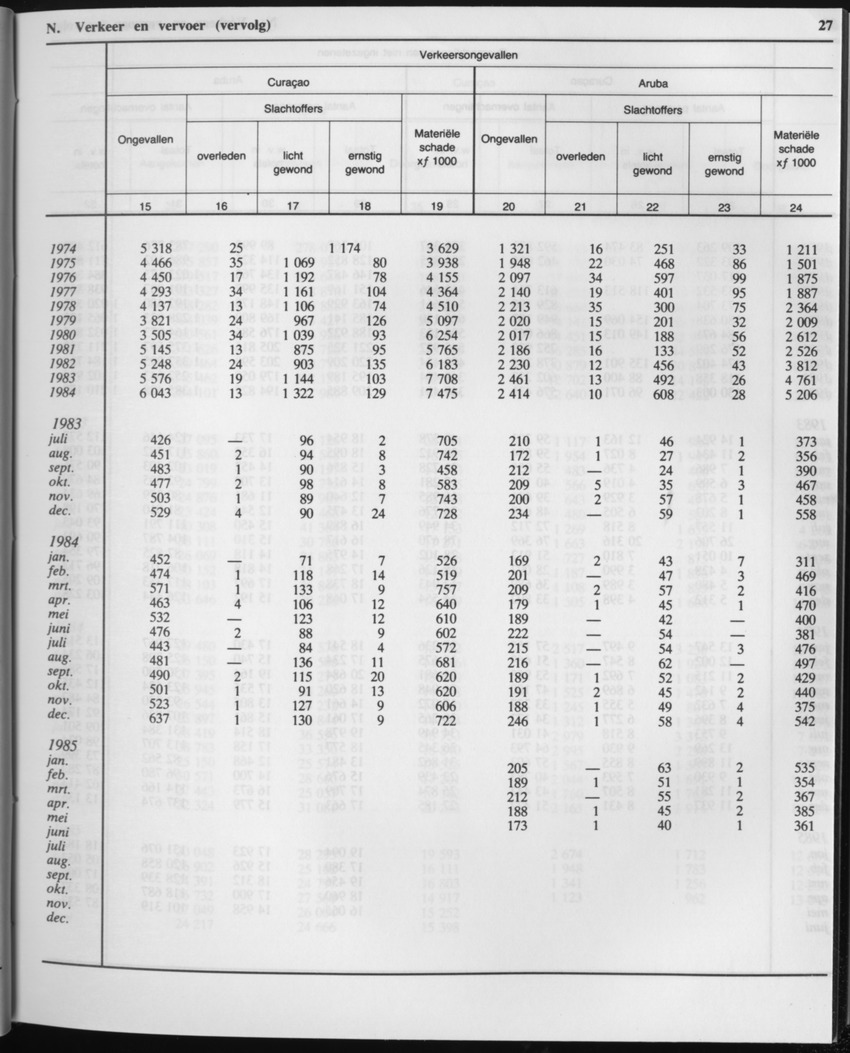 33ste Jaargang No.1 - Juli 1985 - Page 27