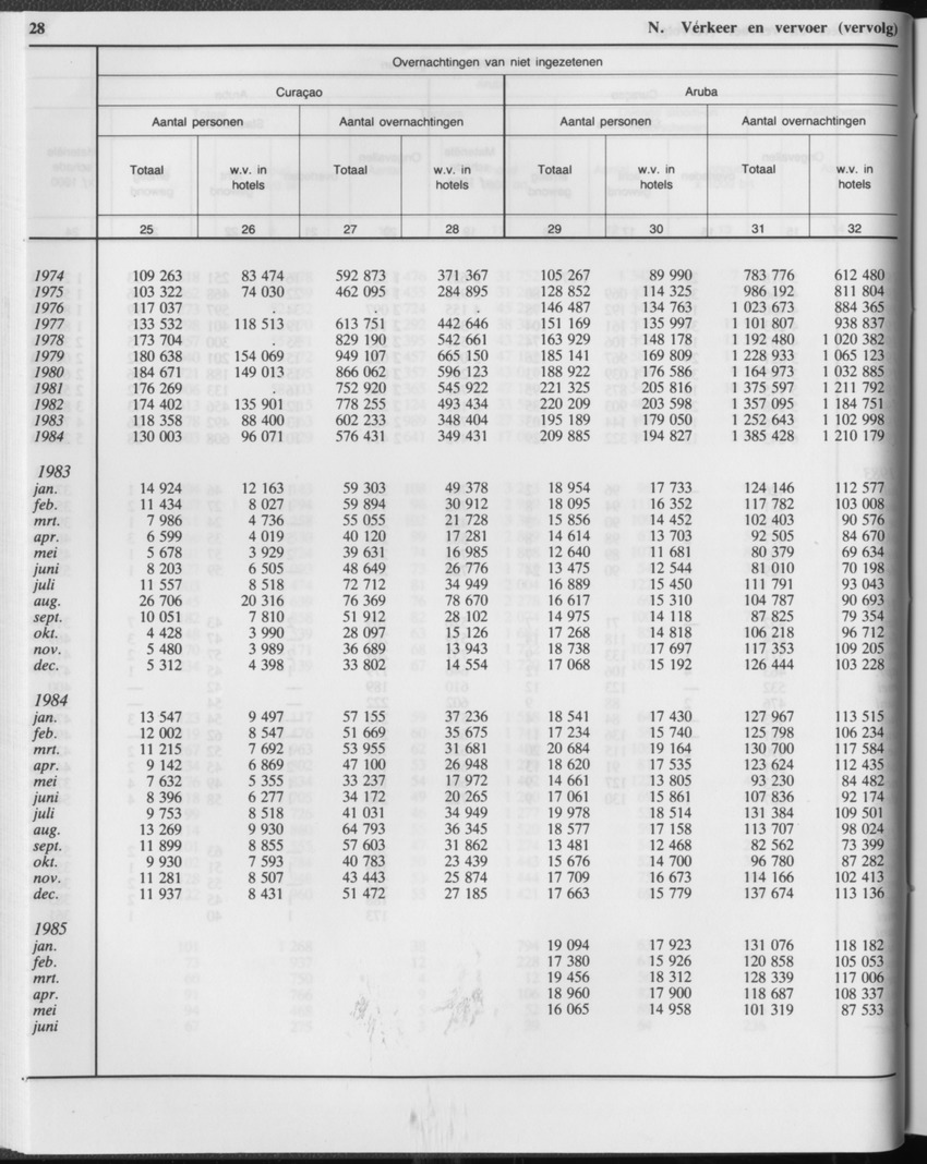 33ste Jaargang No.1 - Juli 1985 - Page 28