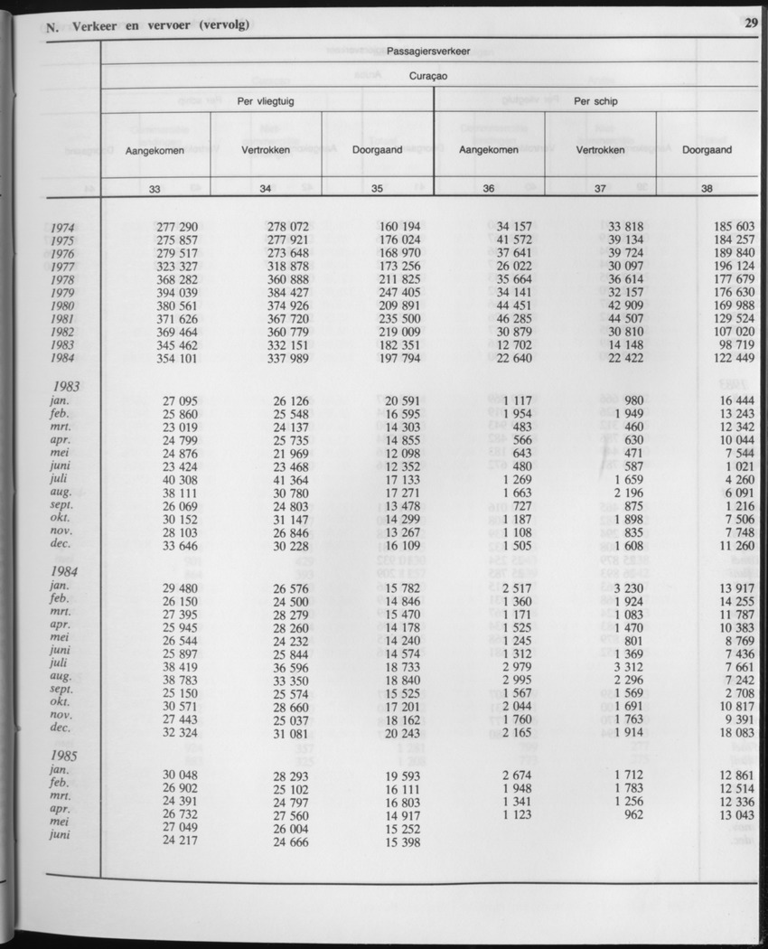 33ste Jaargang No.1 - Juli 1985 - Page 29