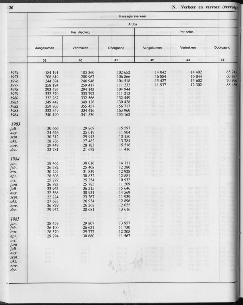 33ste Jaargang No.1 - Juli 1985 - Page 30