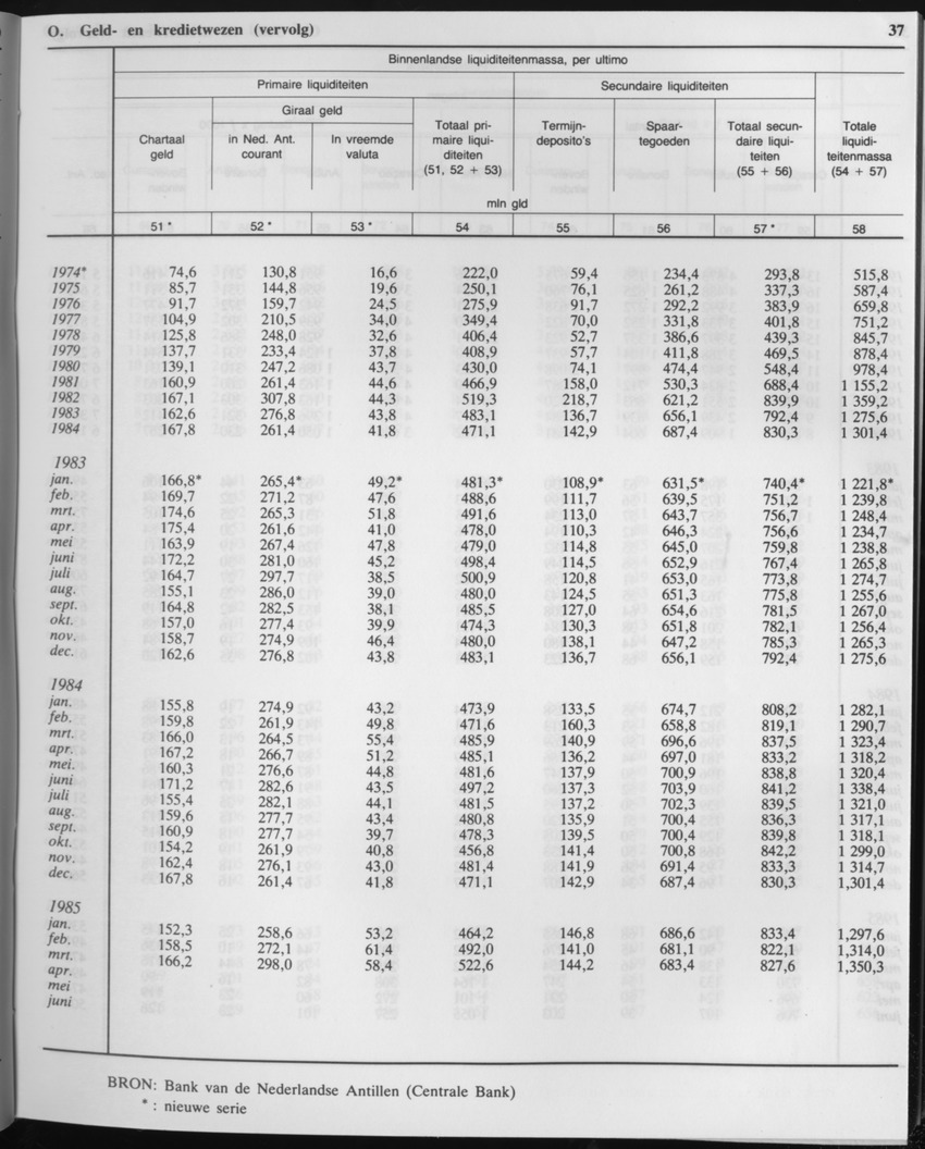 33ste Jaargang No.1 - Juli 1985 - Page 37