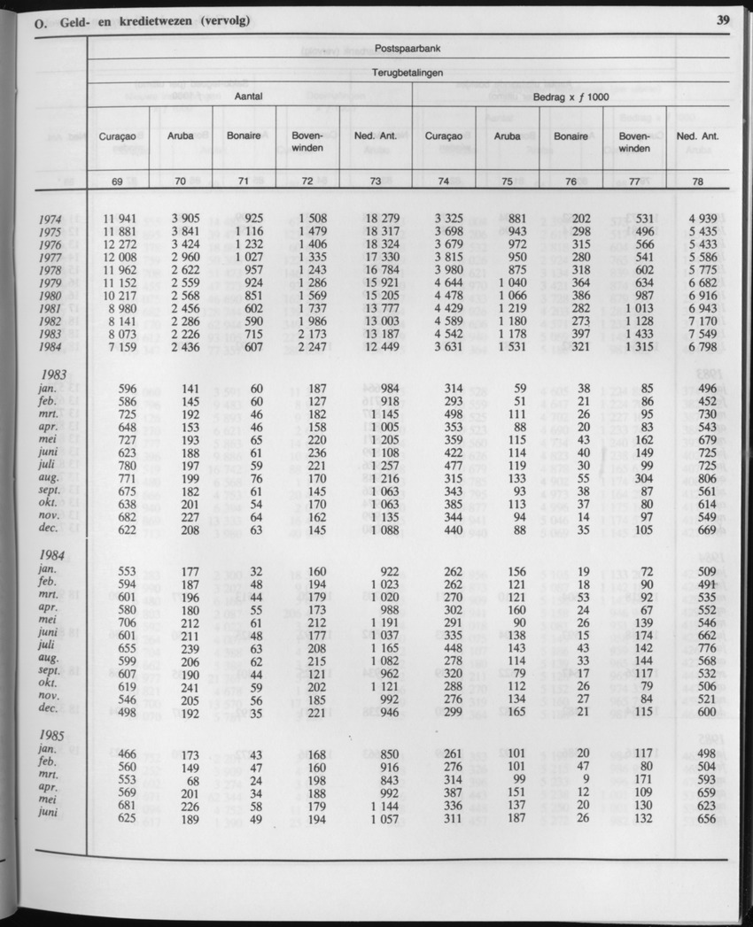 33ste Jaargang No.1 - Juli 1985 - Page 39