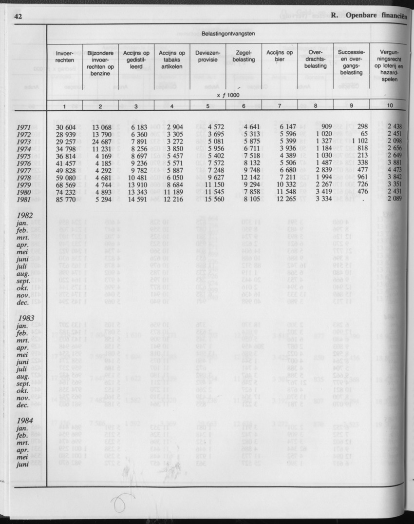 33ste Jaargang No.1 - Juli 1985 - Page 42