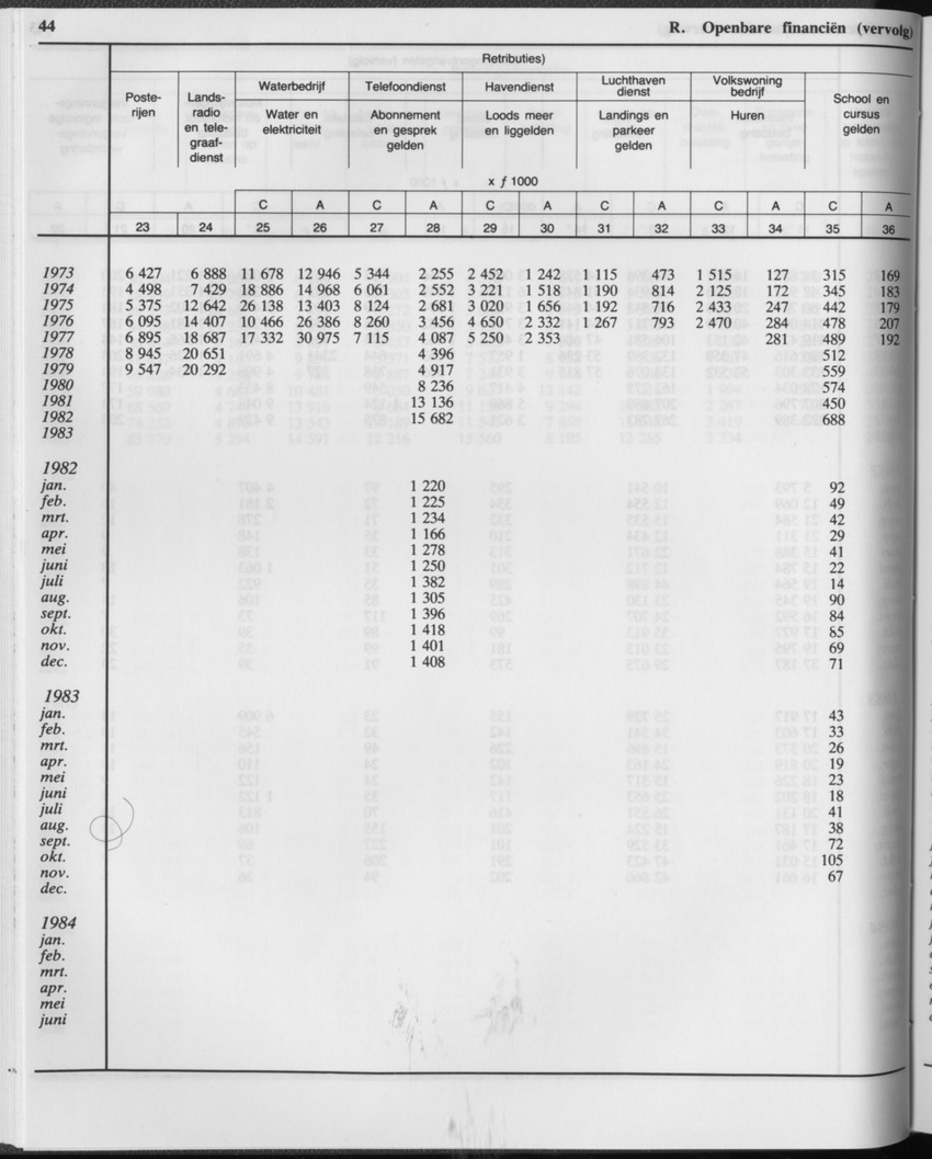 33ste Jaargang No.1 - Juli 1985 - Page 44