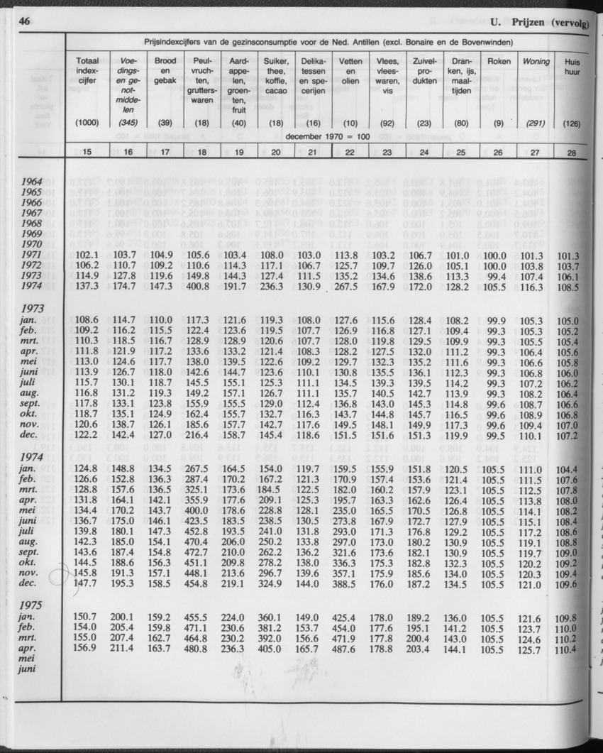 33ste Jaargang No.1 - Juli 1985 - Page 46