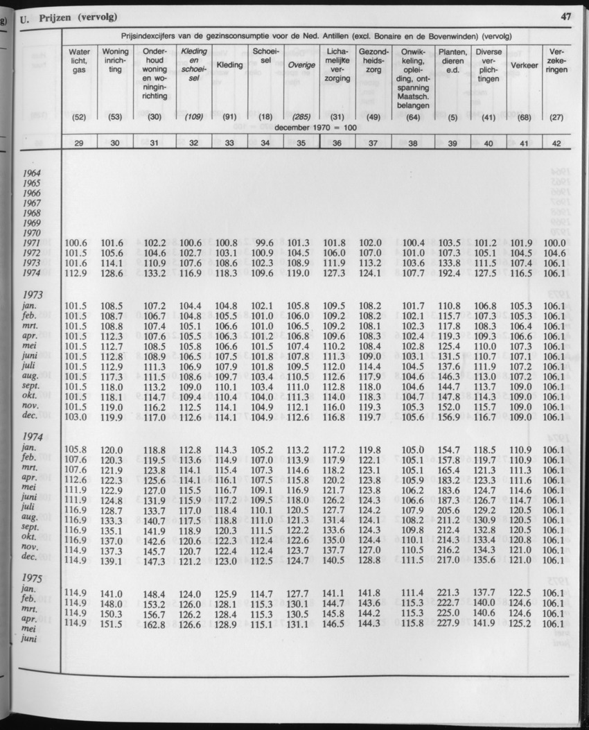 33ste Jaargang No.1 - Juli 1985 - Page 47