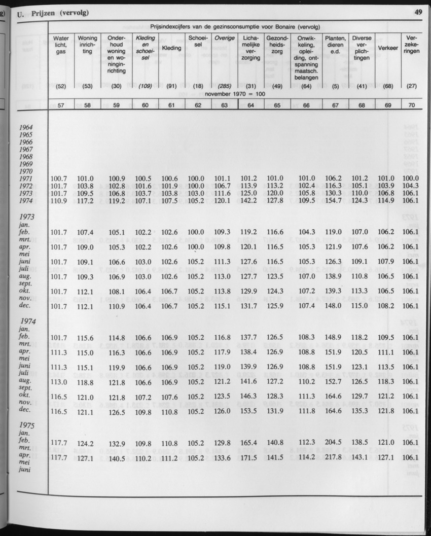 33ste Jaargang No.1 - Juli 1985 - Page 49