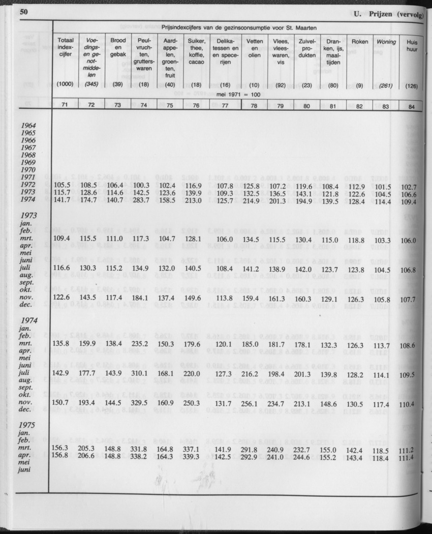 33ste Jaargang No.1 - Juli 1985 - Page 50