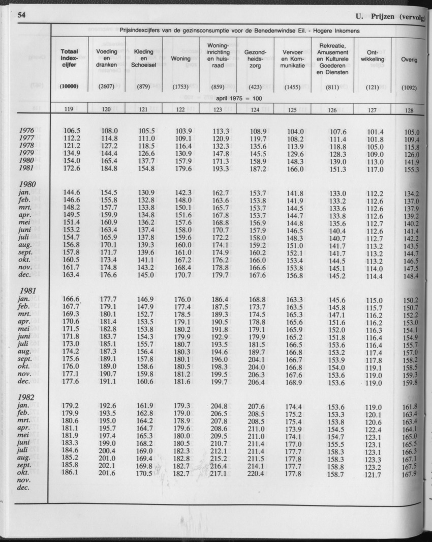 33ste Jaargang No.1 - Juli 1985 - Page 54