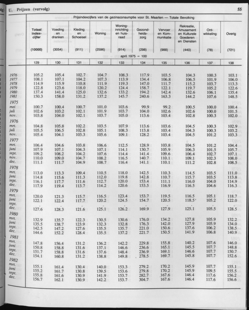 33ste Jaargang No.1 - Juli 1985 - Page 55