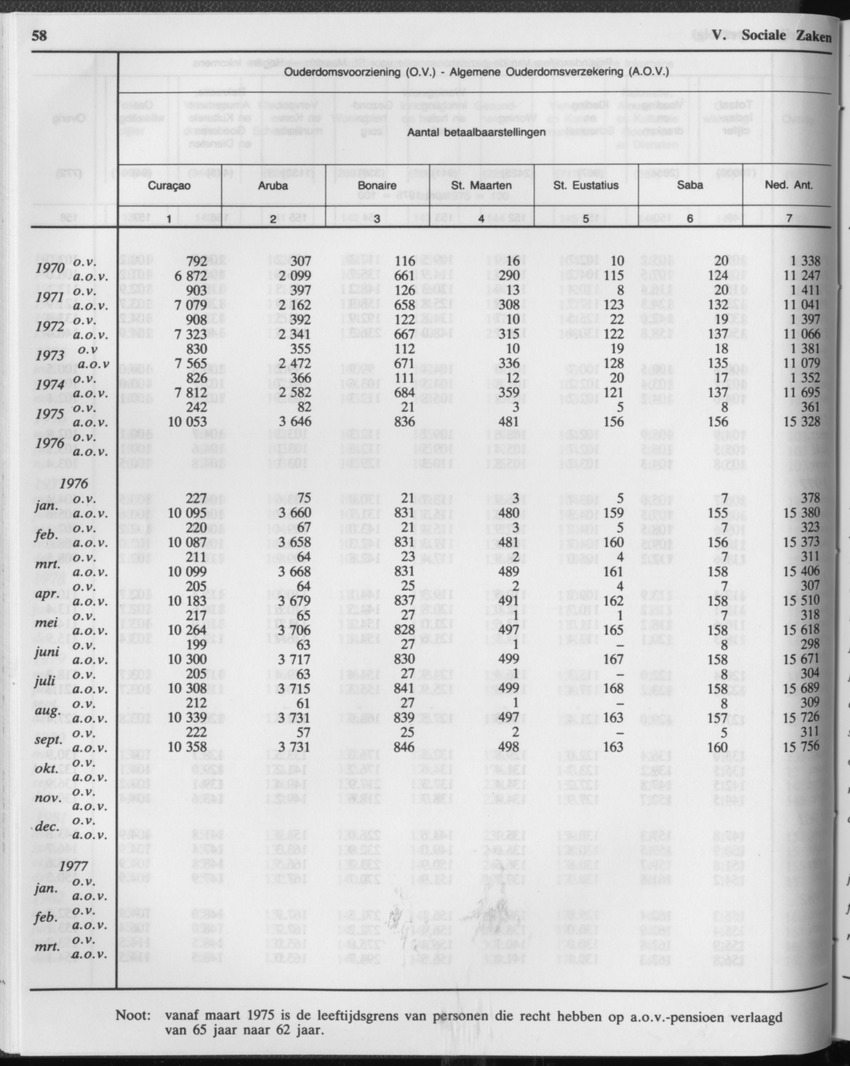 33ste Jaargang No.1 - Juli 1985 - Page 58