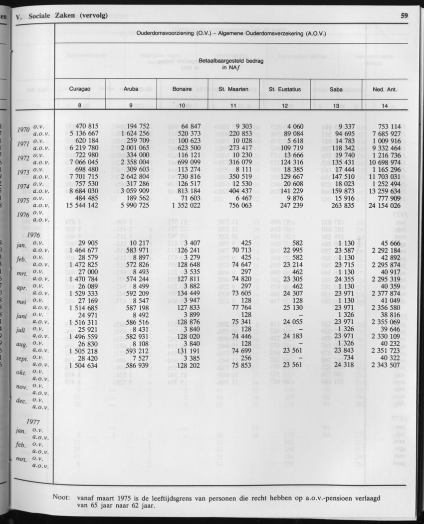 33ste Jaargang No.1 - Juli 1985 - Page 59