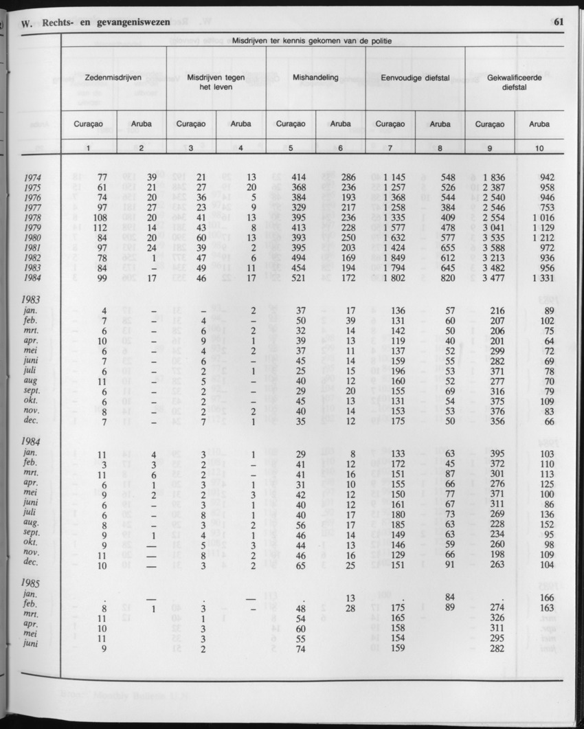 33ste Jaargang No.1 - Juli 1985 - Page 61