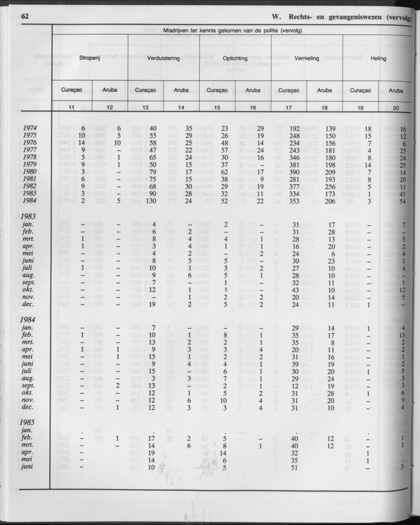 33ste Jaargang No.1 - Juli 1985 - Page 62