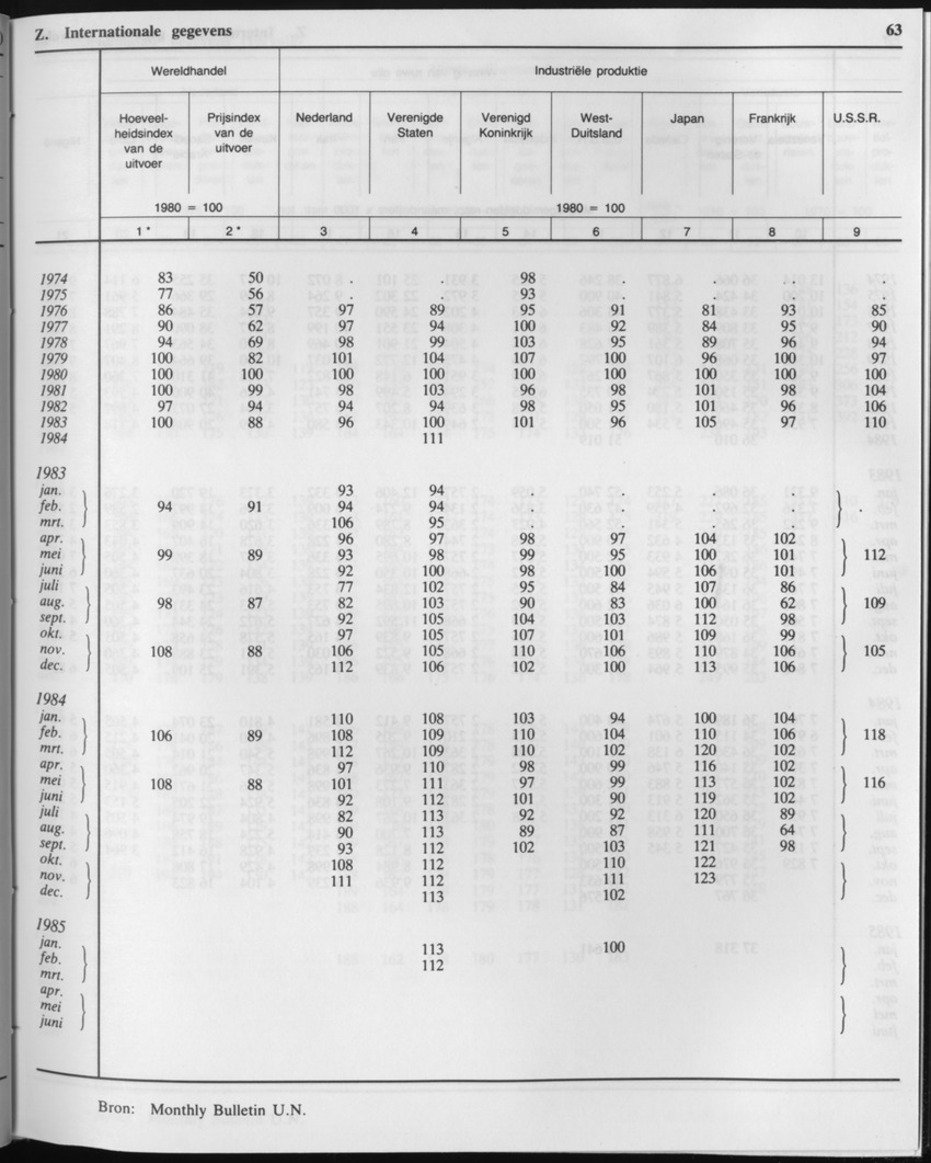 33ste Jaargang No.1 - Juli 1985 - Page 63