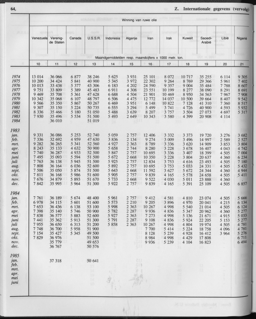 33ste Jaargang No.1 - Juli 1985 - Page 64