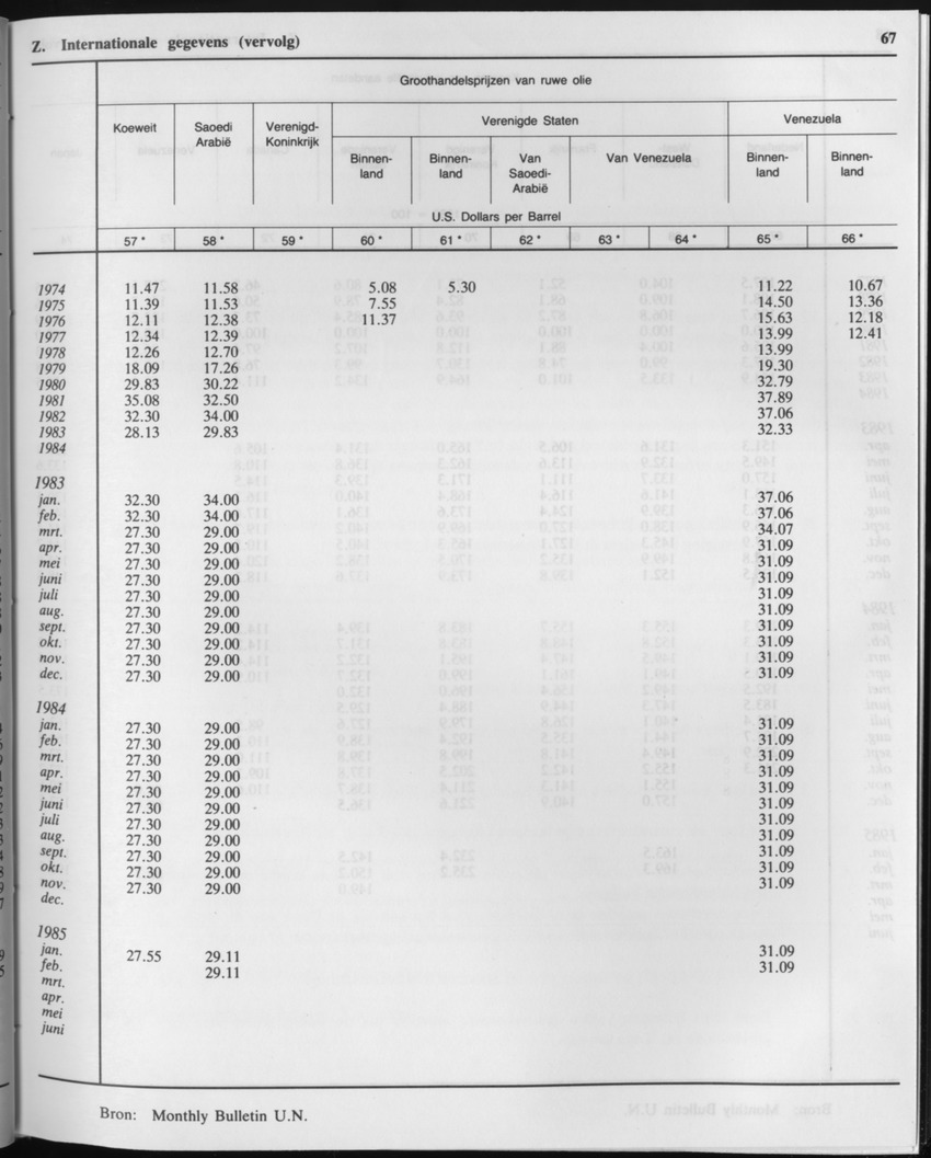 33ste Jaargang No.1 - Juli 1985 - Page 67