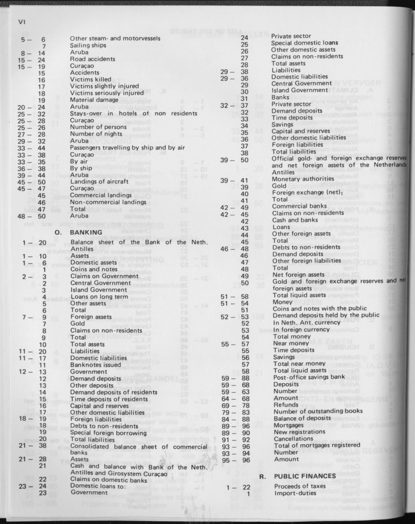 33ste Jaargang No.2 - Augustus 1985 - Page VI