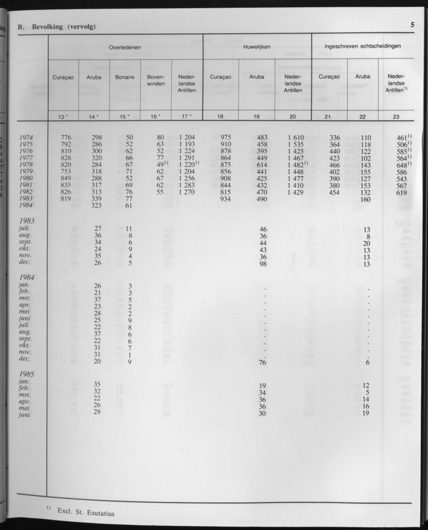 33ste Jaargang No.2 - Augustus 1985 - Page 5