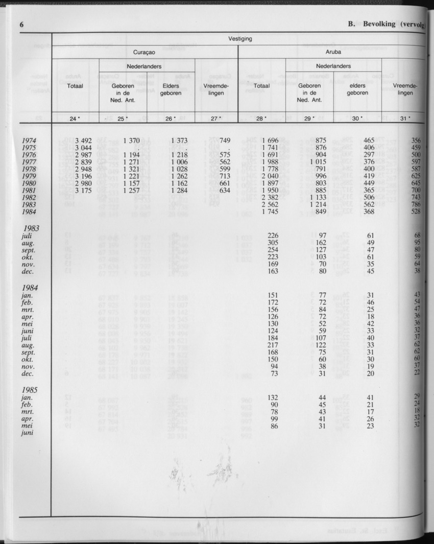 33ste Jaargang No.2 - Augustus 1985 - Page 6