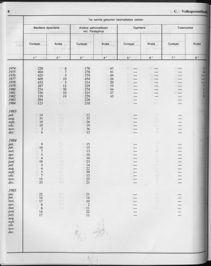 33ste Jaargang No.2 - Augustus 1985 - Page 8