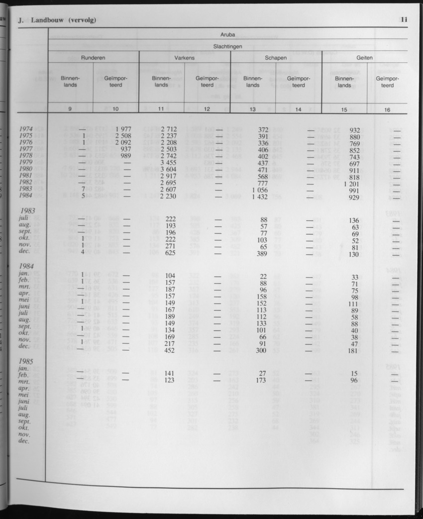 33ste Jaargang No.2 - Augustus 1985 - Page 11