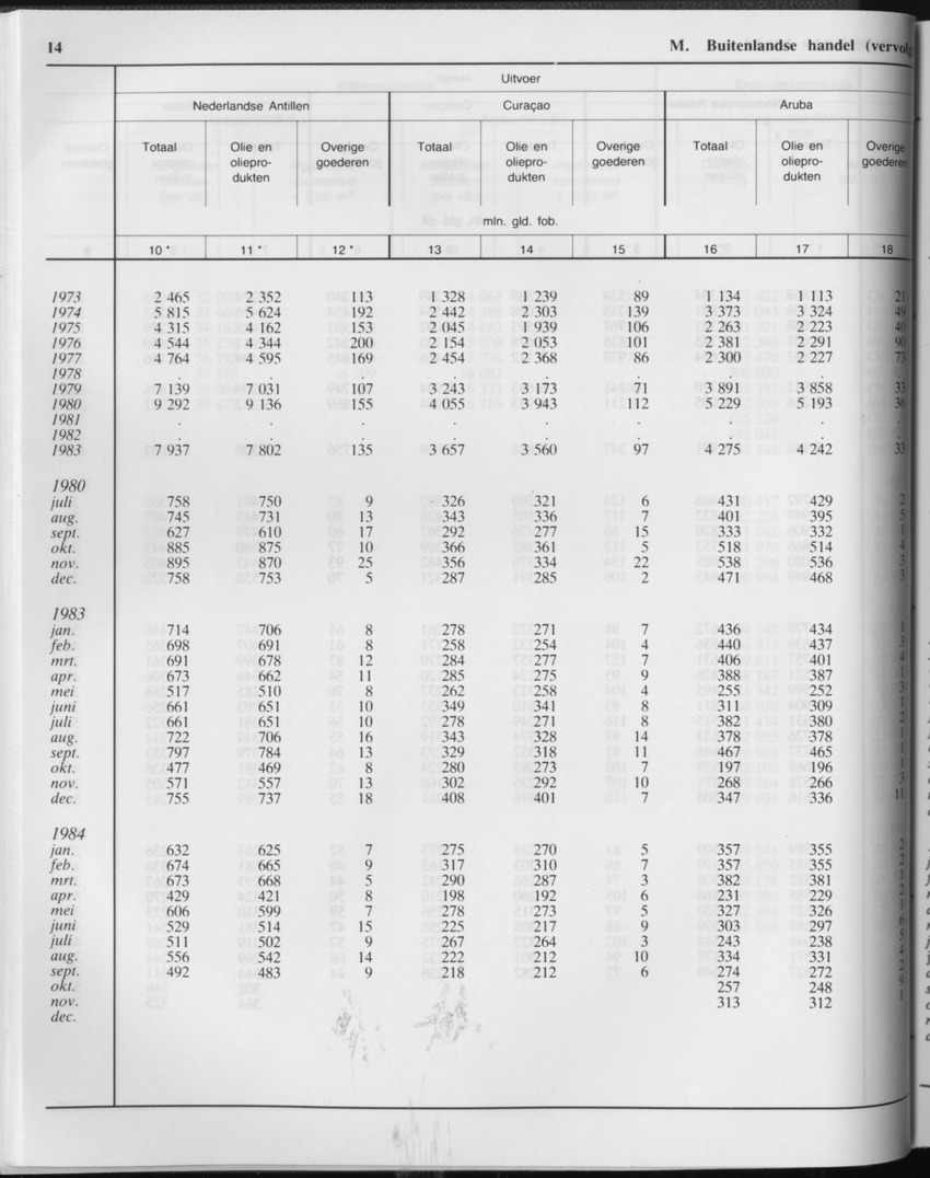 33ste Jaargang No.2 - Augustus 1985 - Page 14