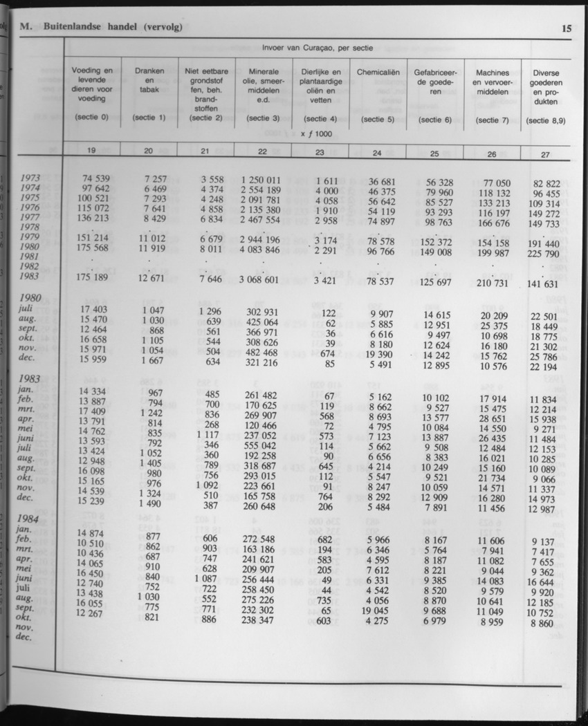 33ste Jaargang No.2 - Augustus 1985 - Page 15