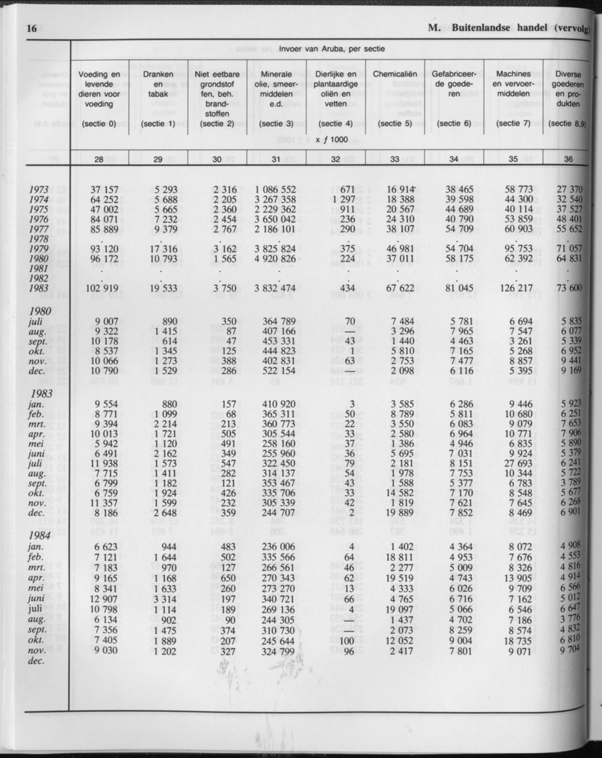 33ste Jaargang No.2 - Augustus 1985 - Page 16