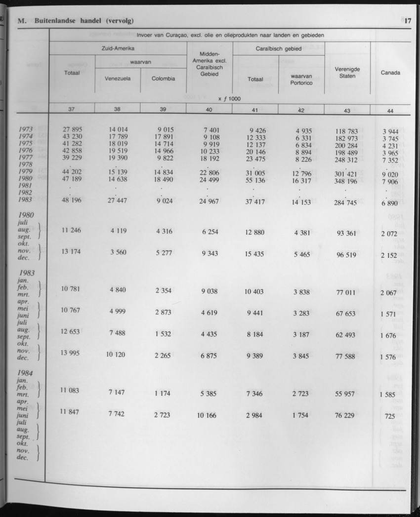 33ste Jaargang No.2 - Augustus 1985 - Page 17