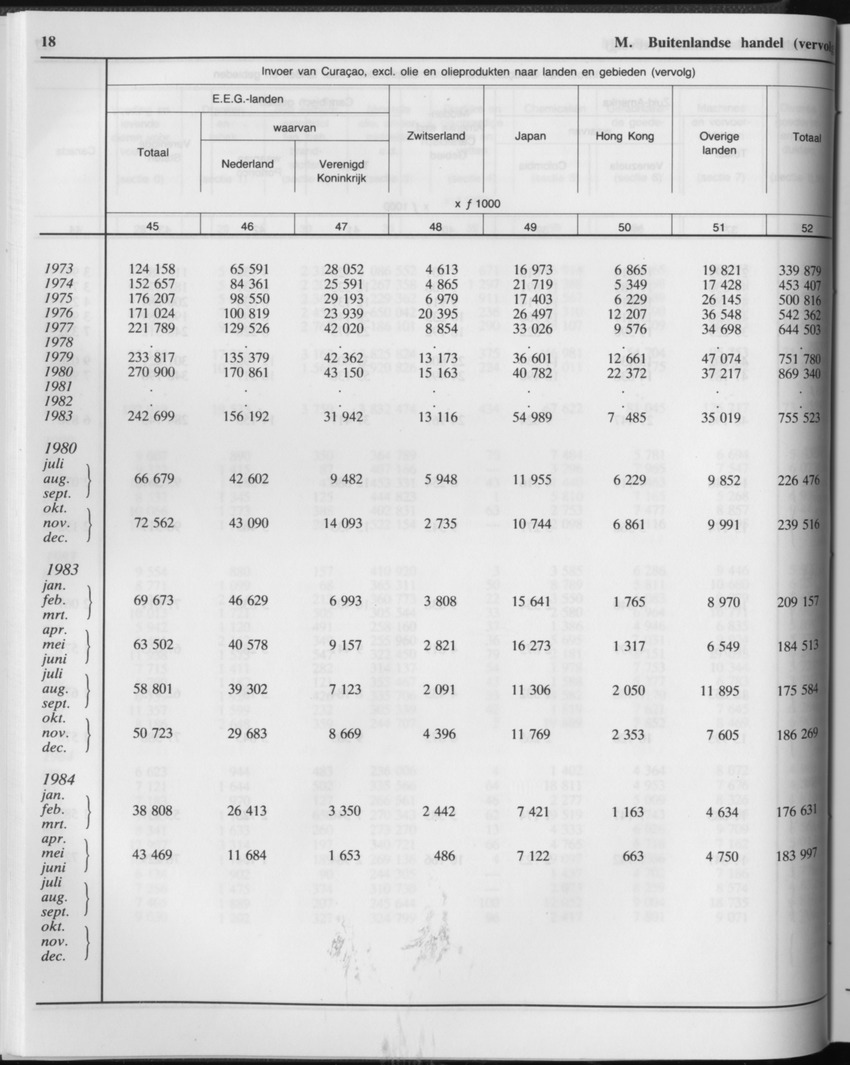 33ste Jaargang No.2 - Augustus 1985 - Page 18