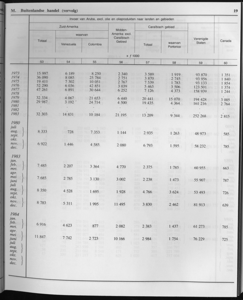 33ste Jaargang No.2 - Augustus 1985 - Page 19