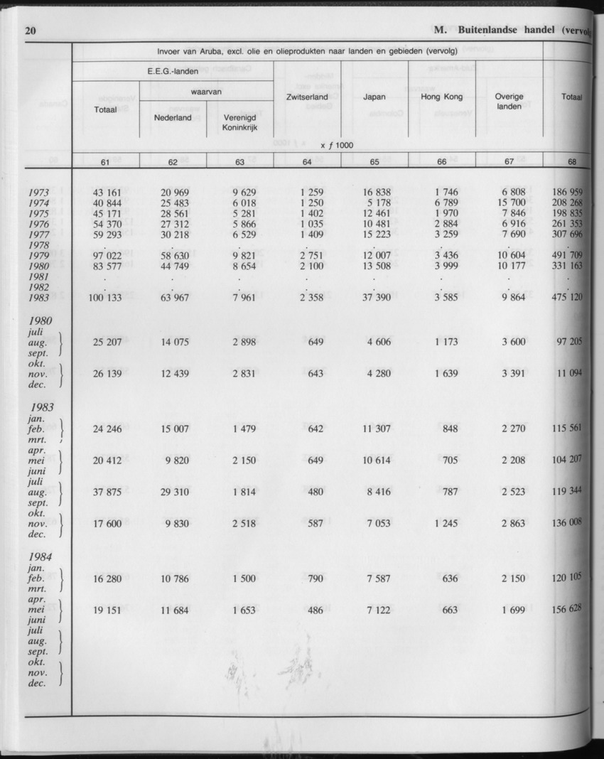 33ste Jaargang No.2 - Augustus 1985 - Page 20