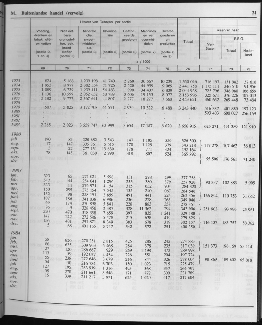 33ste Jaargang No.2 - Augustus 1985 - Page 21