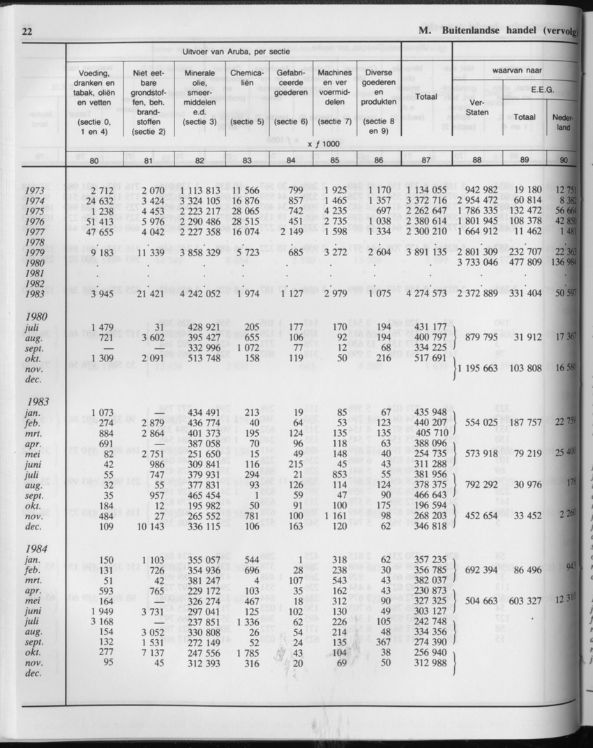 33ste Jaargang No.2 - Augustus 1985 - Page 22