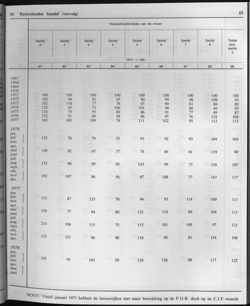 33ste Jaargang No.2 - Augustus 1985 - Page 23