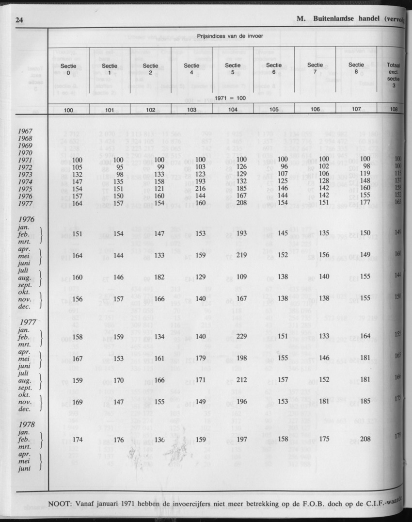 33ste Jaargang No.2 - Augustus 1985 - Page 24