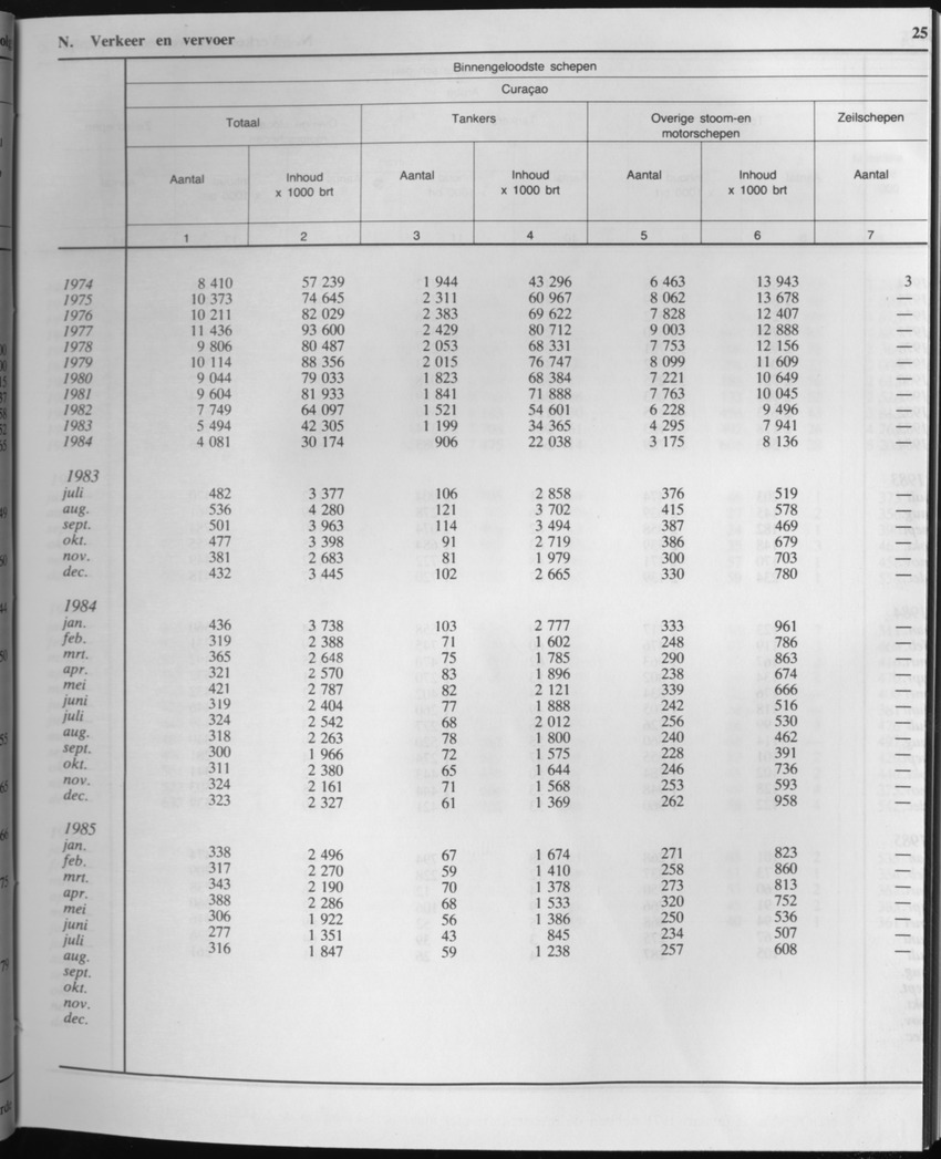 33ste Jaargang No.2 - Augustus 1985 - Page 25