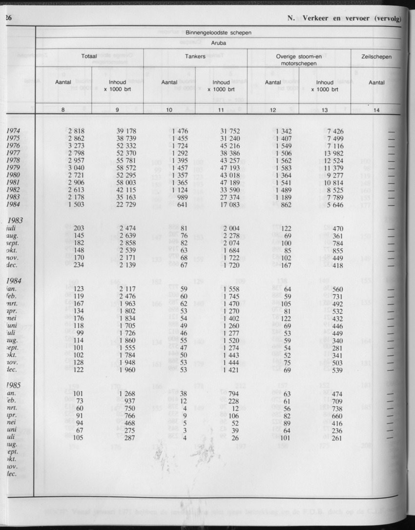 33ste Jaargang No.2 - Augustus 1985 - Page 26