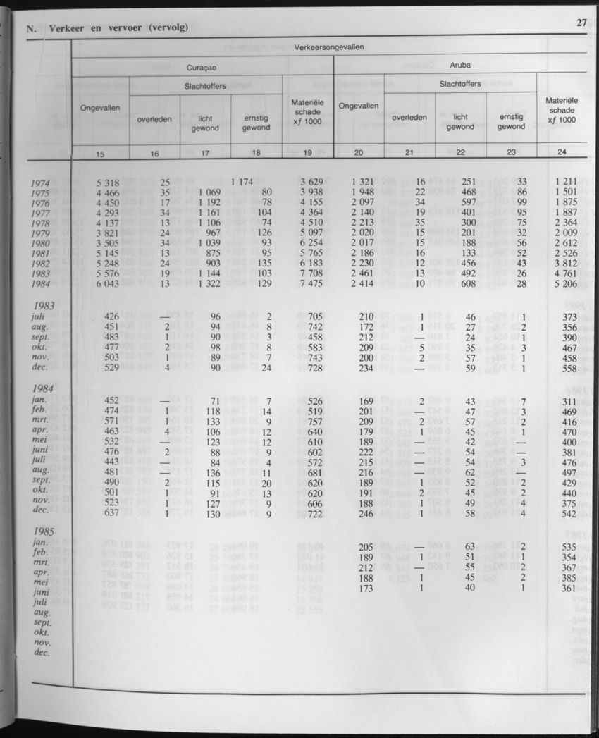 33ste Jaargang No.2 - Augustus 1985 - Page 27