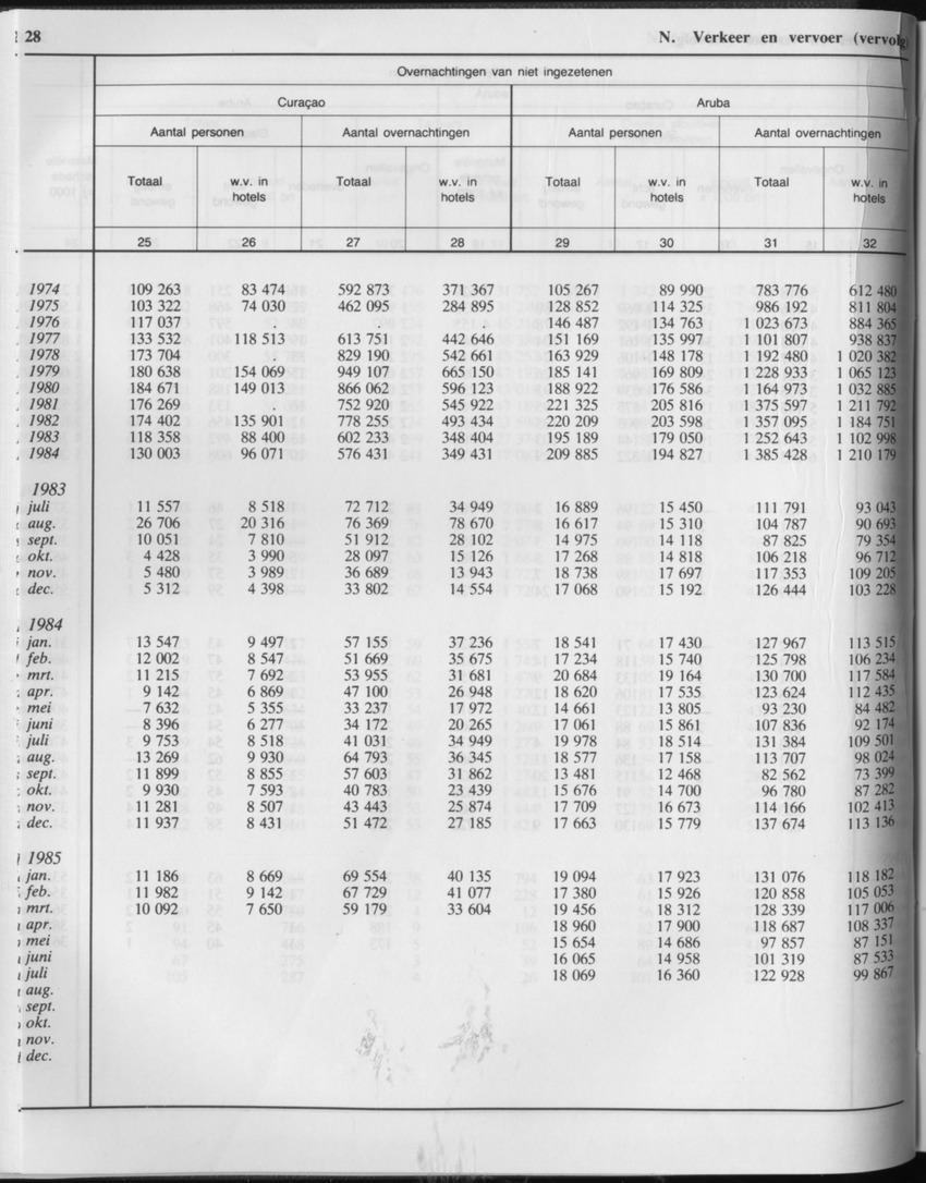 33ste Jaargang No.2 - Augustus 1985 - Page 28