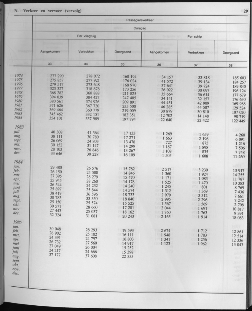 33ste Jaargang No.2 - Augustus 1985 - Page 29