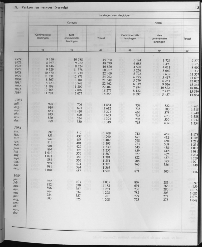 33ste Jaargang No.2 - Augustus 1985 - Page 31